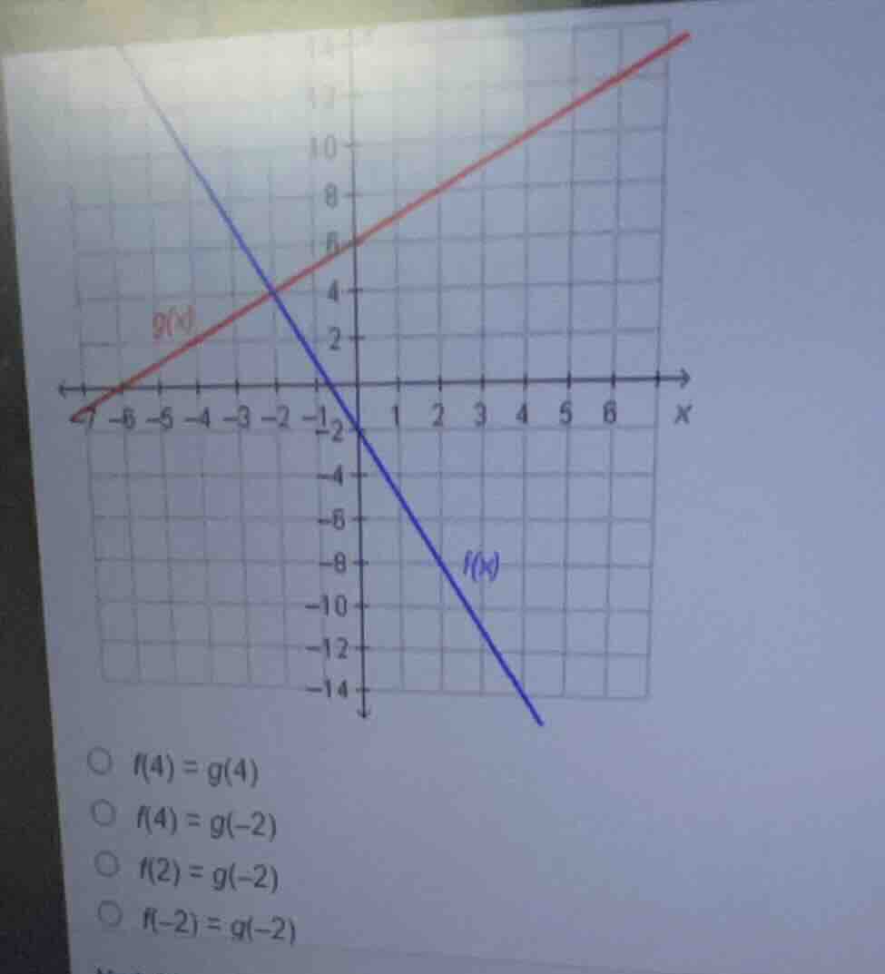 the graph contains two lines, ( g(x) ) (red) and ( f(x) ) (blue), on a …