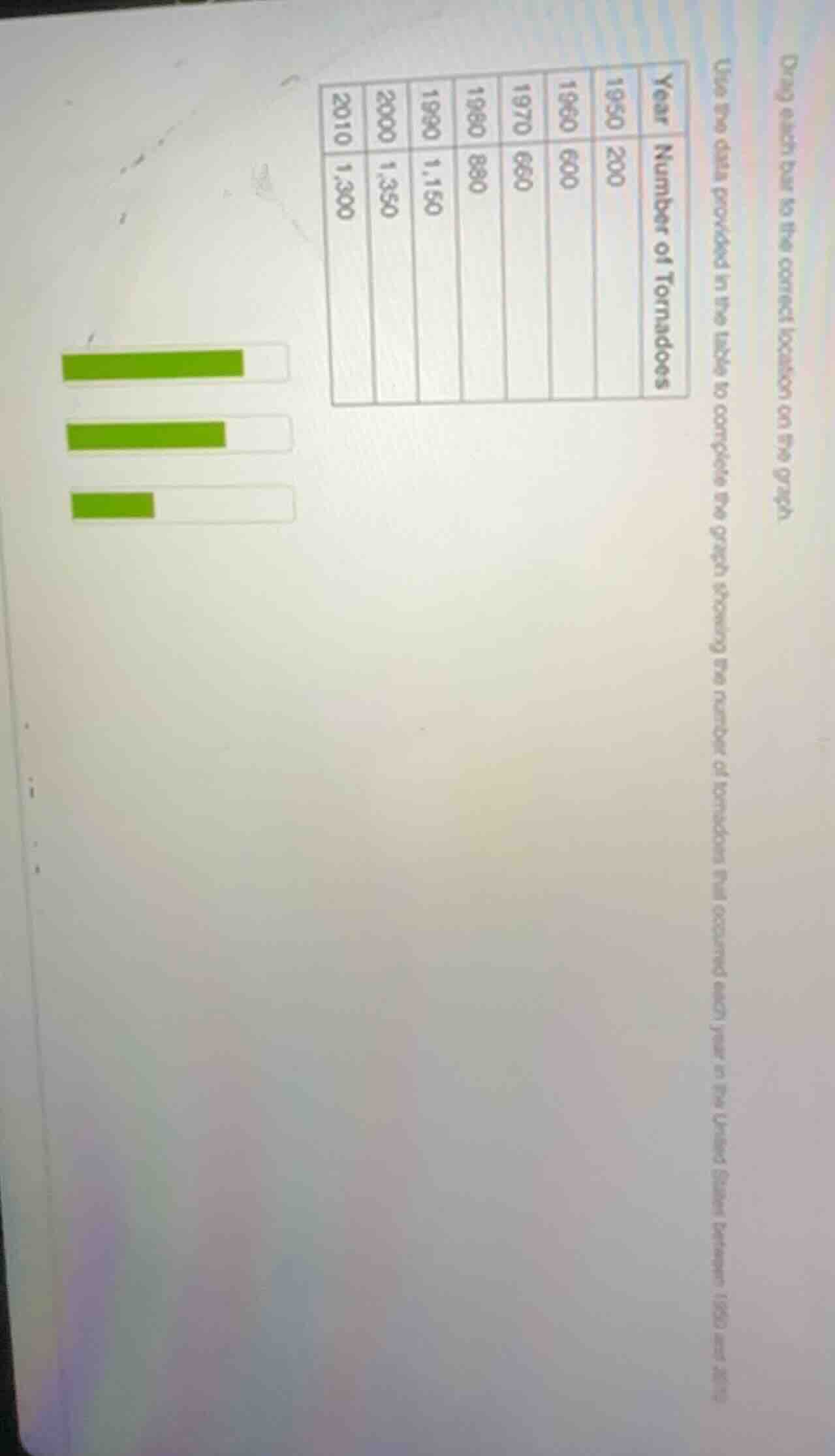 drag each bar to the correct location on the graph. use the data provid…