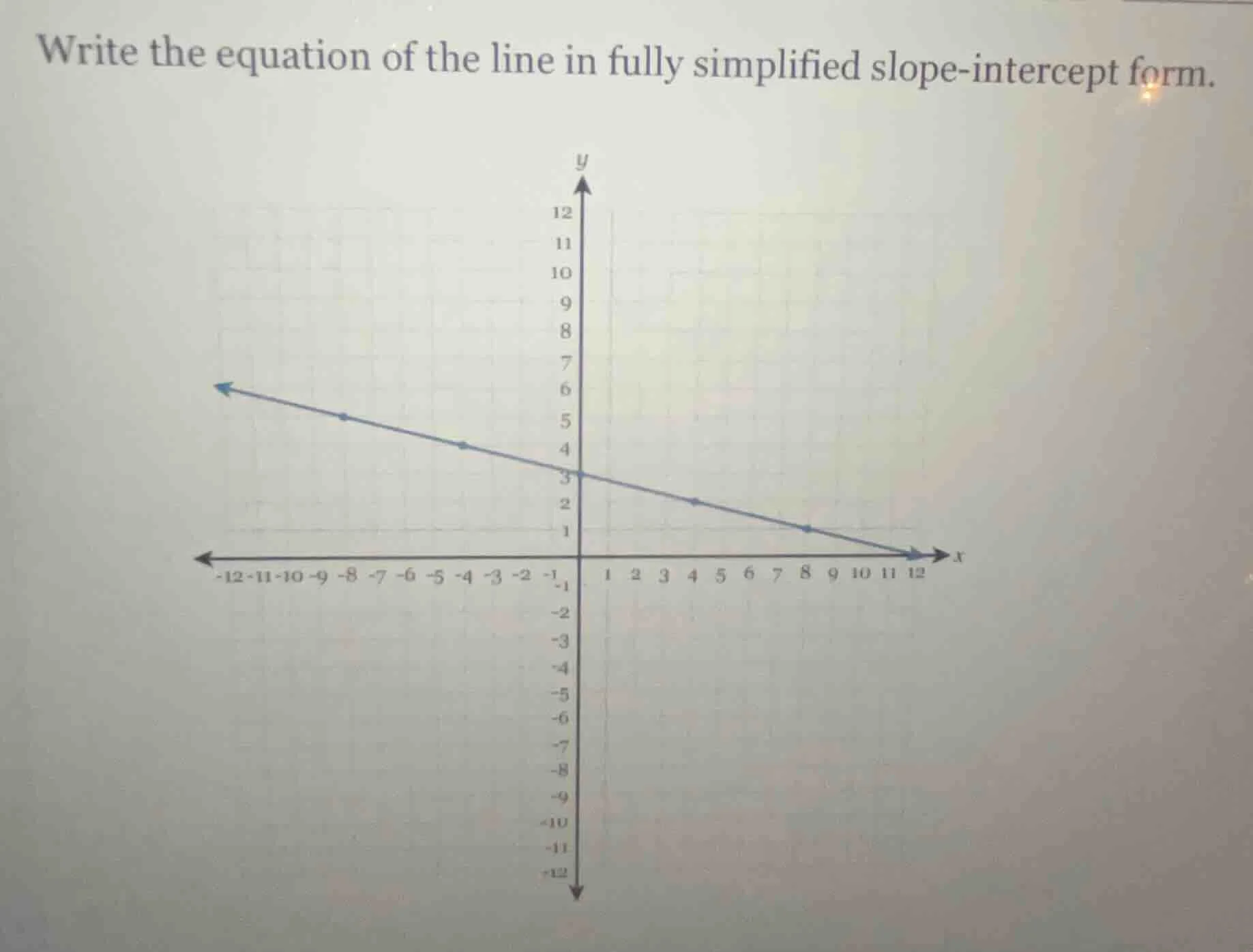 write the equation of the line in fully simplified slope-intercept form.