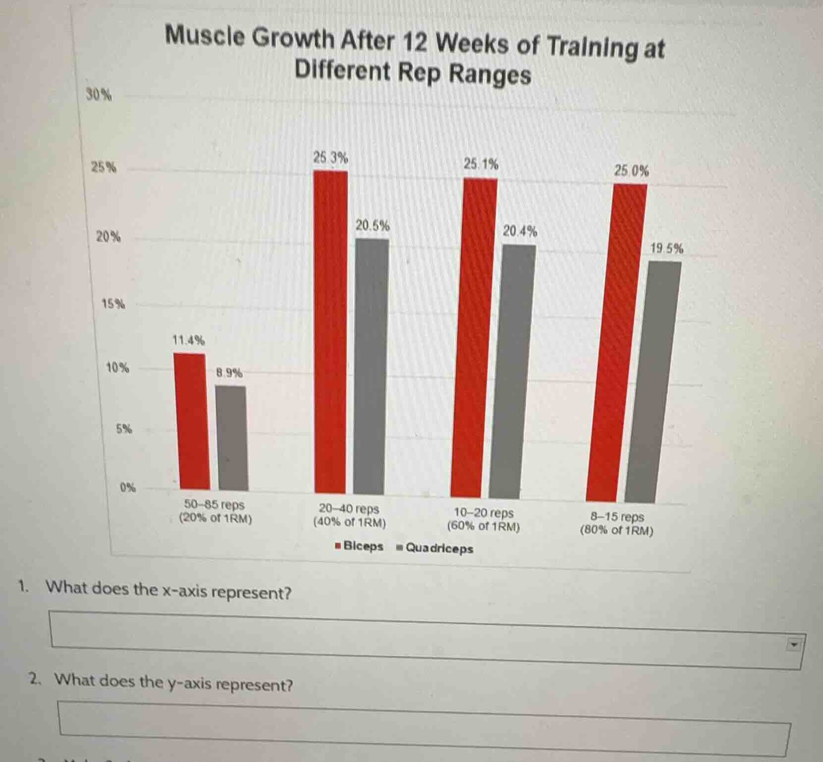 muscle growth after 12 weeks of training at different rep ranges 1. wha…