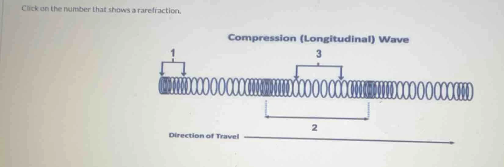 click on the number that shows a rarefraction. compression (longitudina…