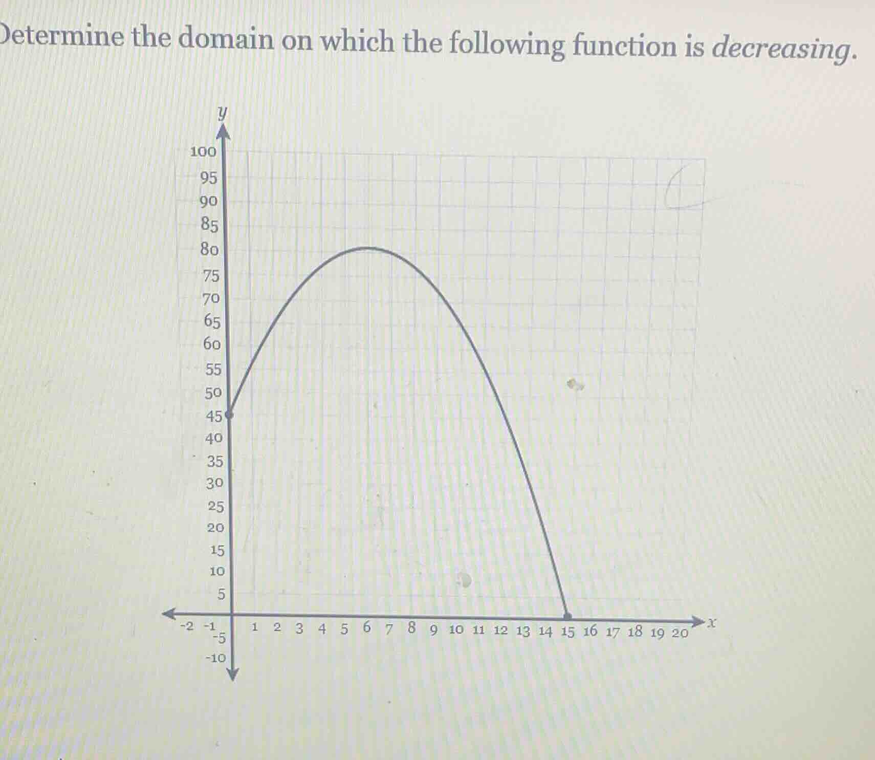 determine the domain on which the following function is decreasing.