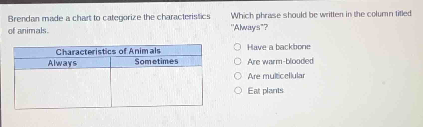 brendan made a chart to categorize the characteristics of animals. char…