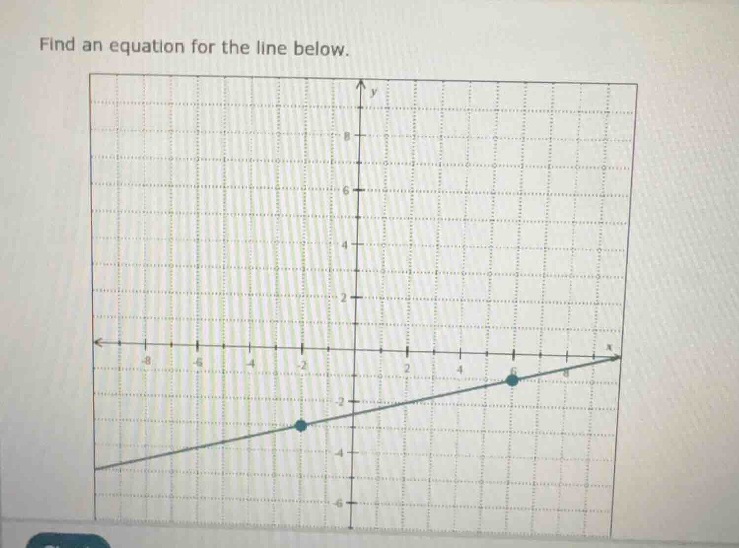find an equation for the line below.