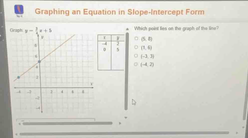 graphing an equation in slope-intercept form graph ( y = \frac{3}{4}x +…