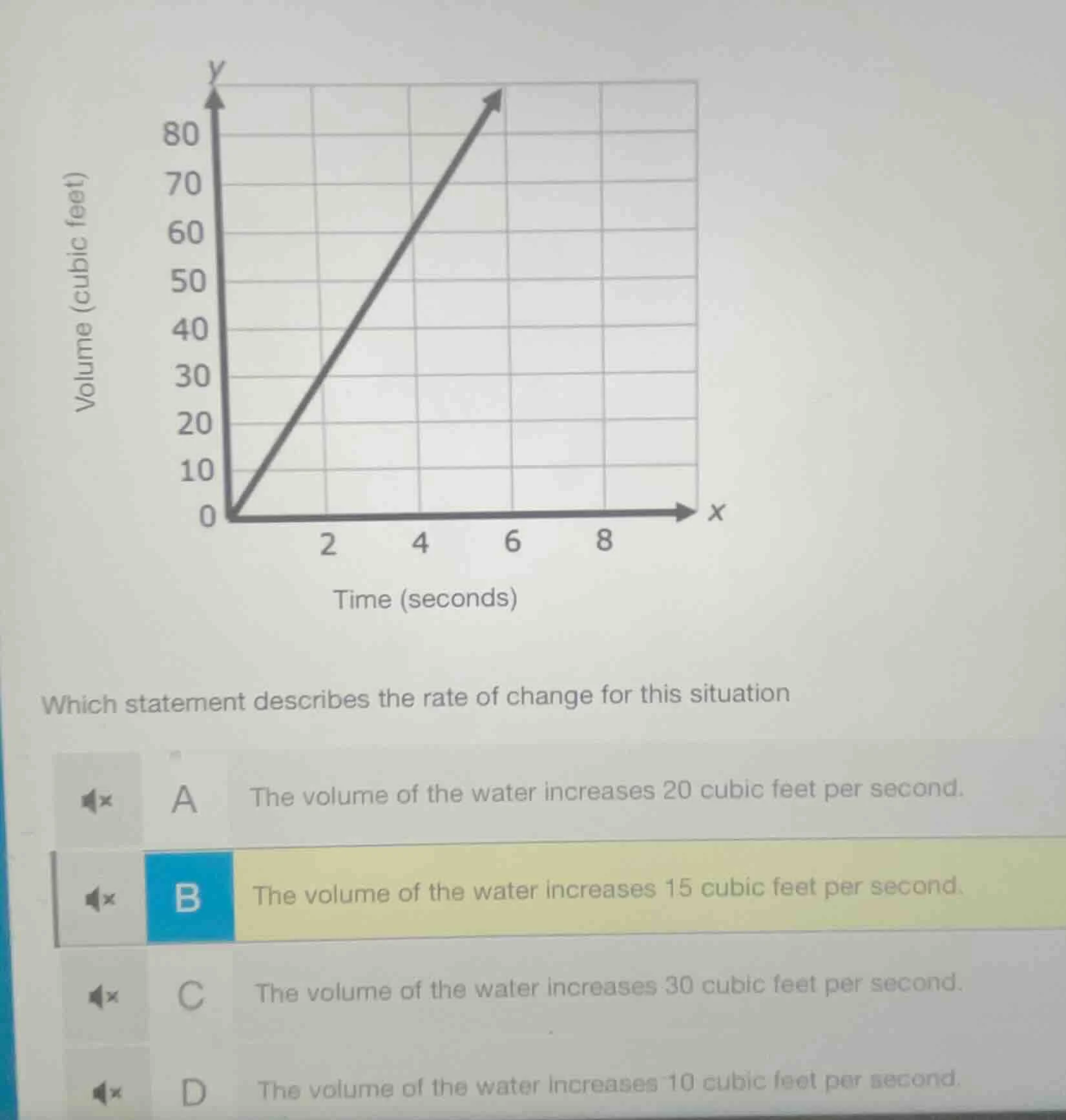 volume (cubic feet) time (seconds) which statement describes the rate o…