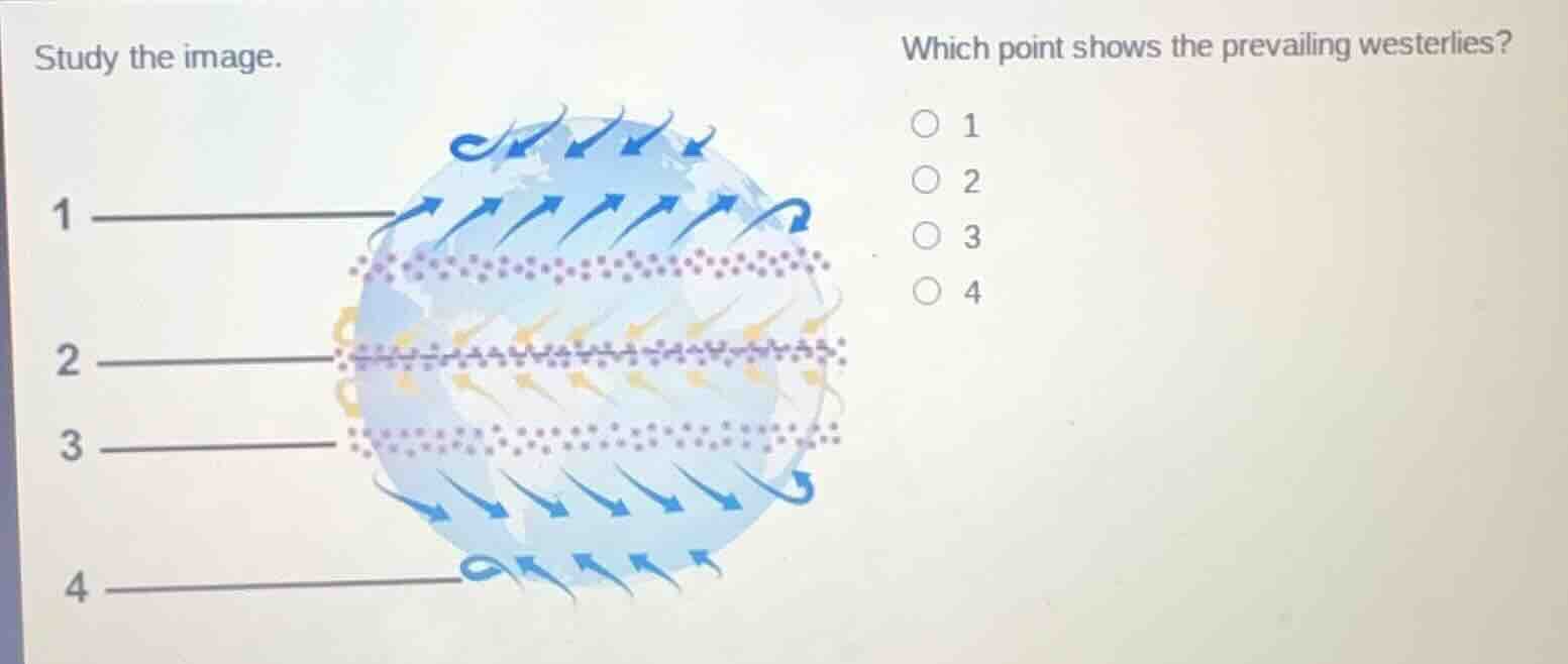 study the image. which point shows the prevailing westerlies? 1 ○ 1 2 ○…