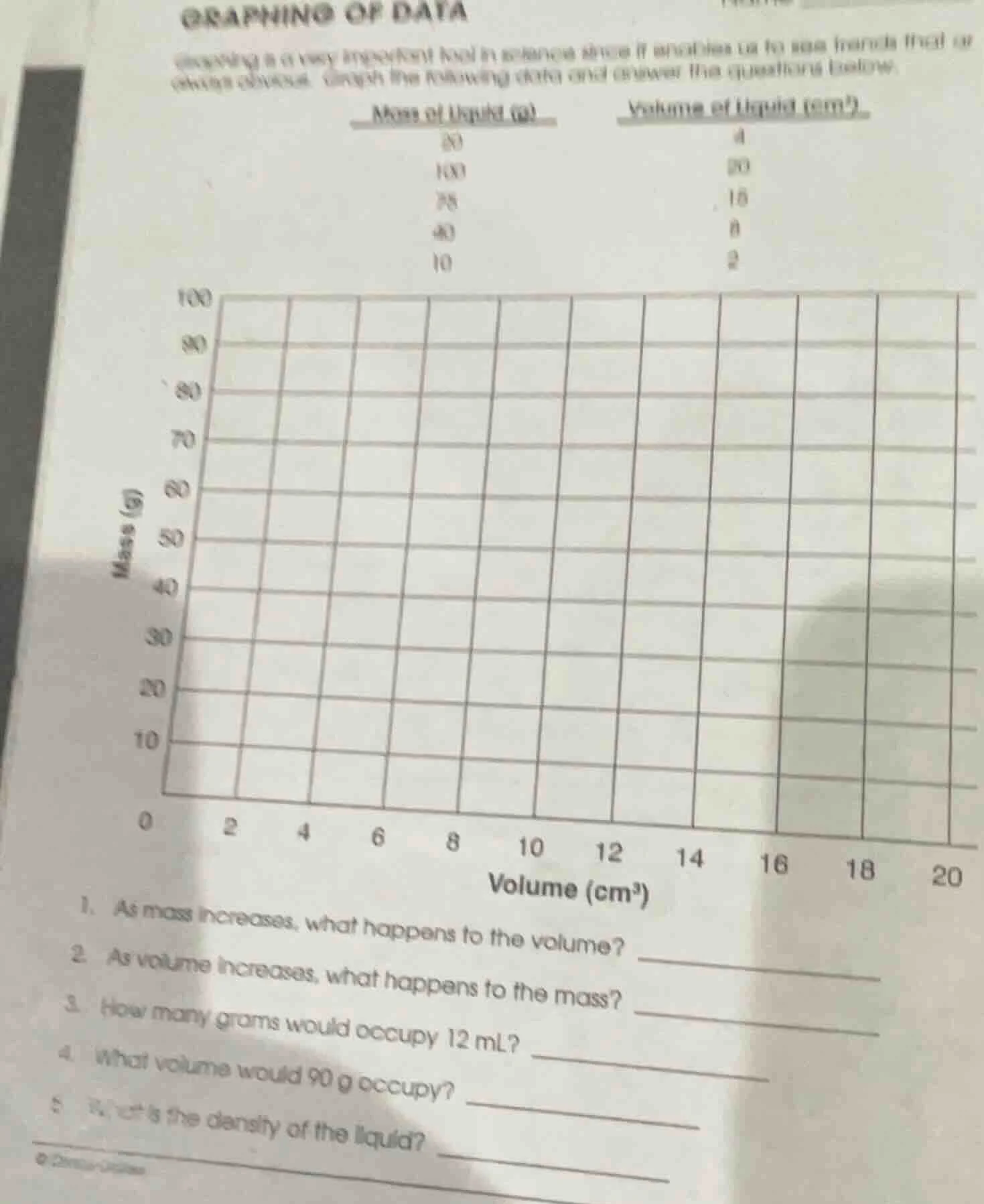 graphing of data graphing is a very important tool in science since it …