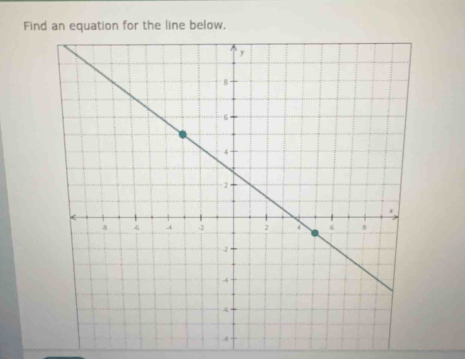 find an equation for the line below.