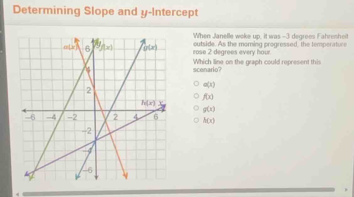 determining slope and y-intercept when janelle woke up, it was (-3) deg…