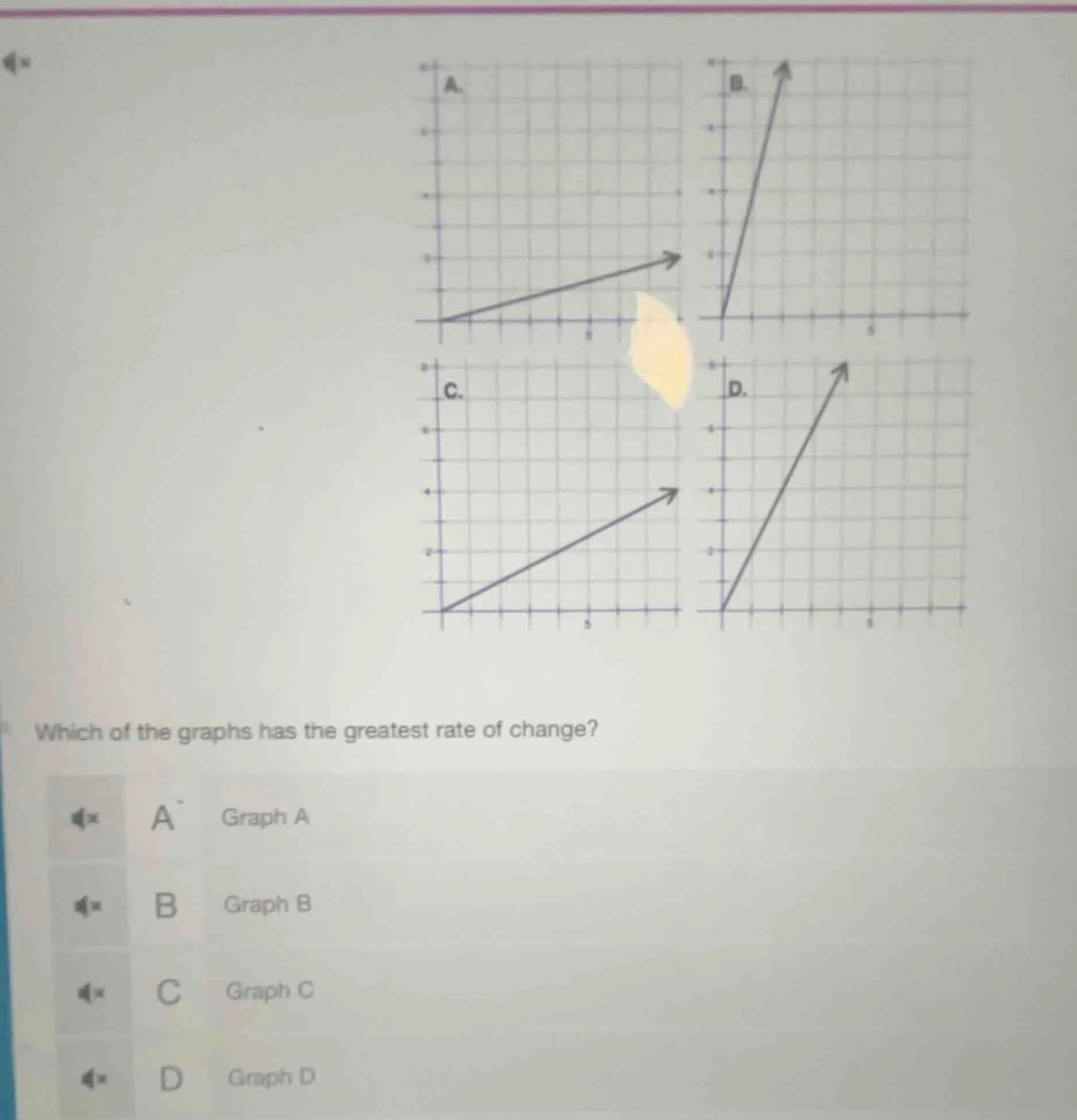 which of the graphs has the greatest rate of change? a graph a b graph …