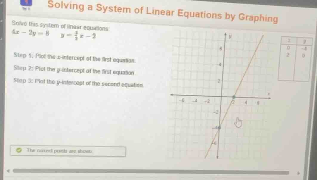 solving a system of linear equations by graphing solve this system of l…