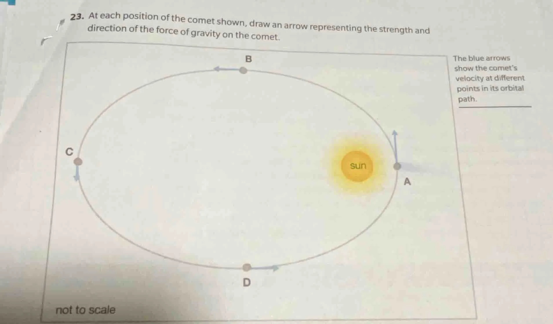 23. at each position of the comet shown, draw an arrow representing the…