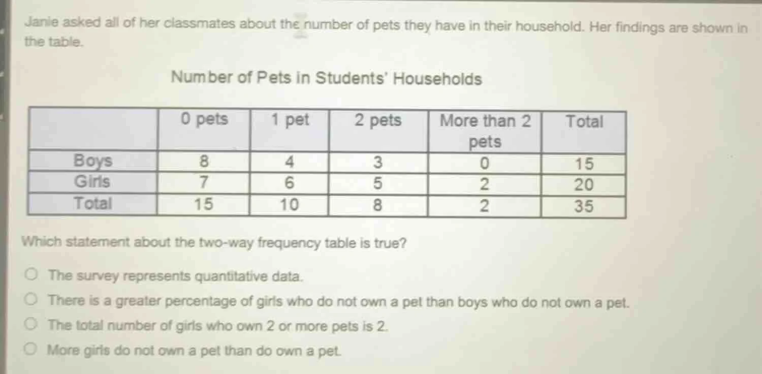 janle asked all of her classmates about the number of pets they have in…