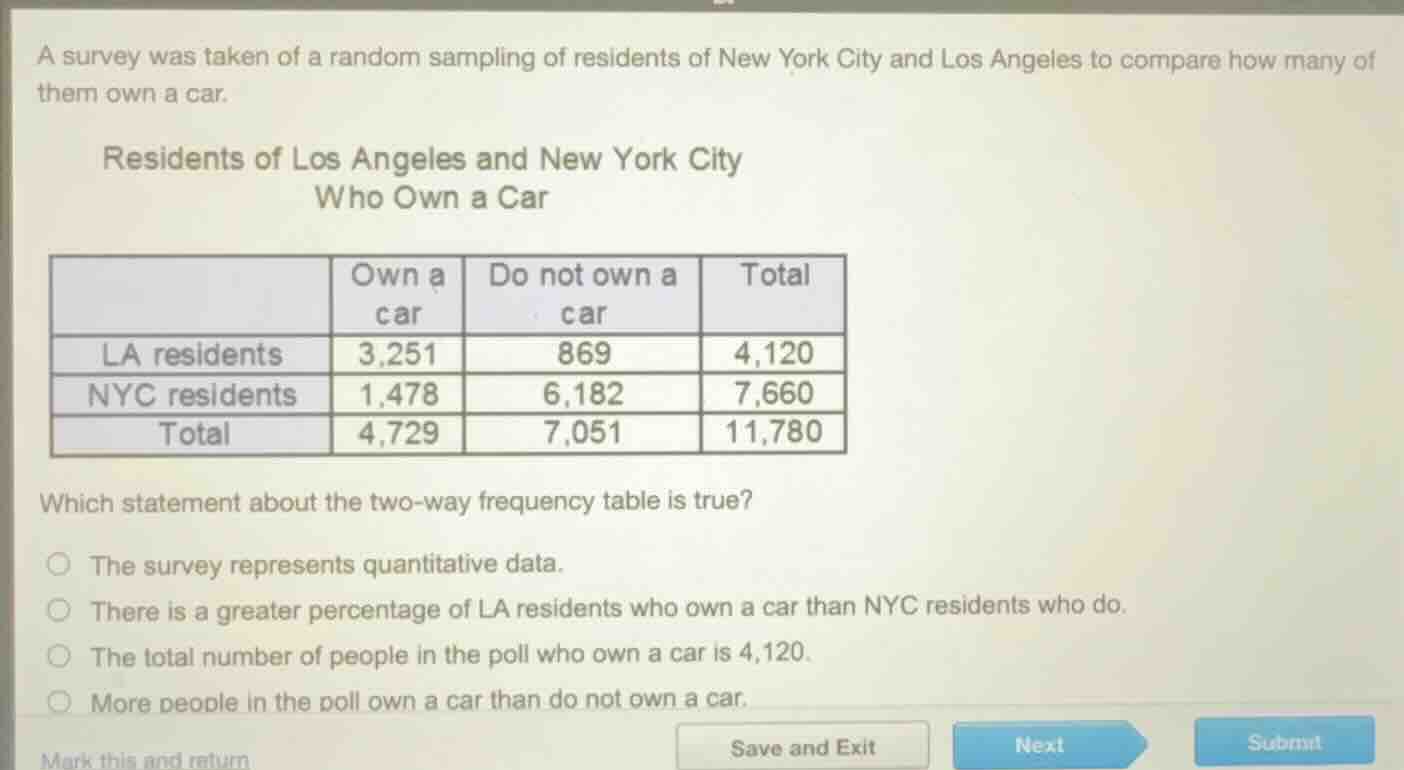 a survey was taken of a random sampling of residents of new york city a…