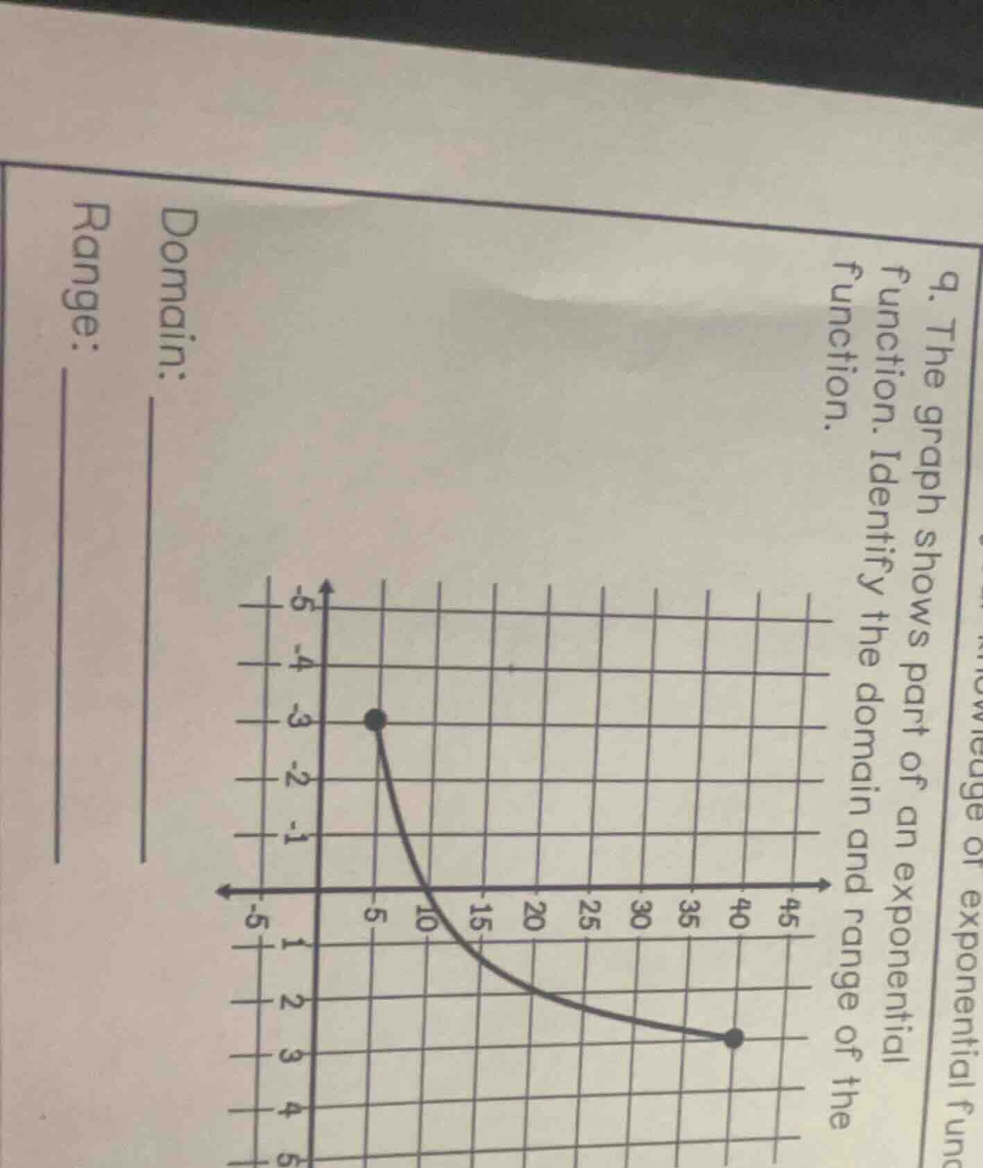 9. the graph shows part of an exponential function. identify the domain…