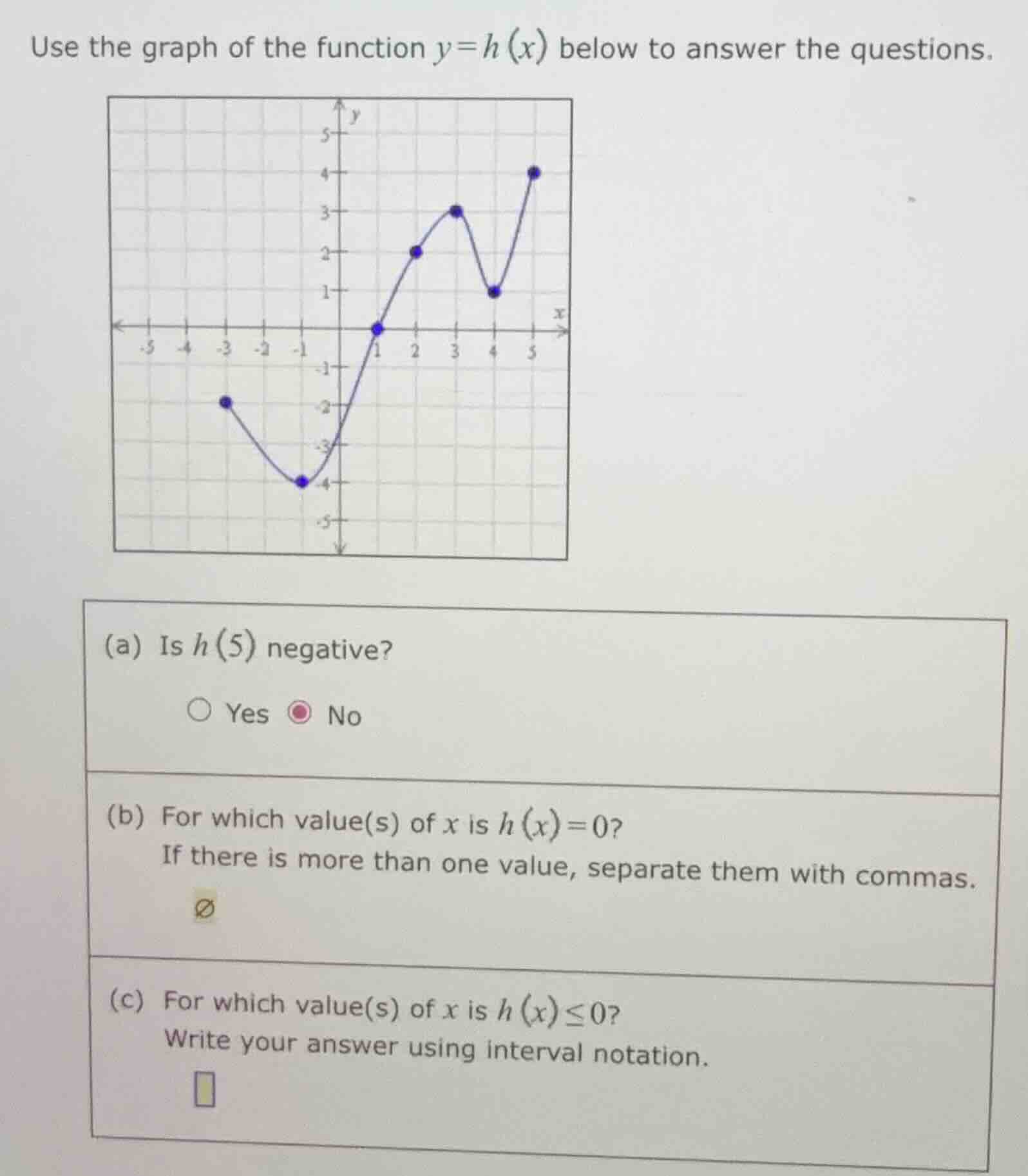 use the graph of the function ( y = h(x) ) below to answer the question…