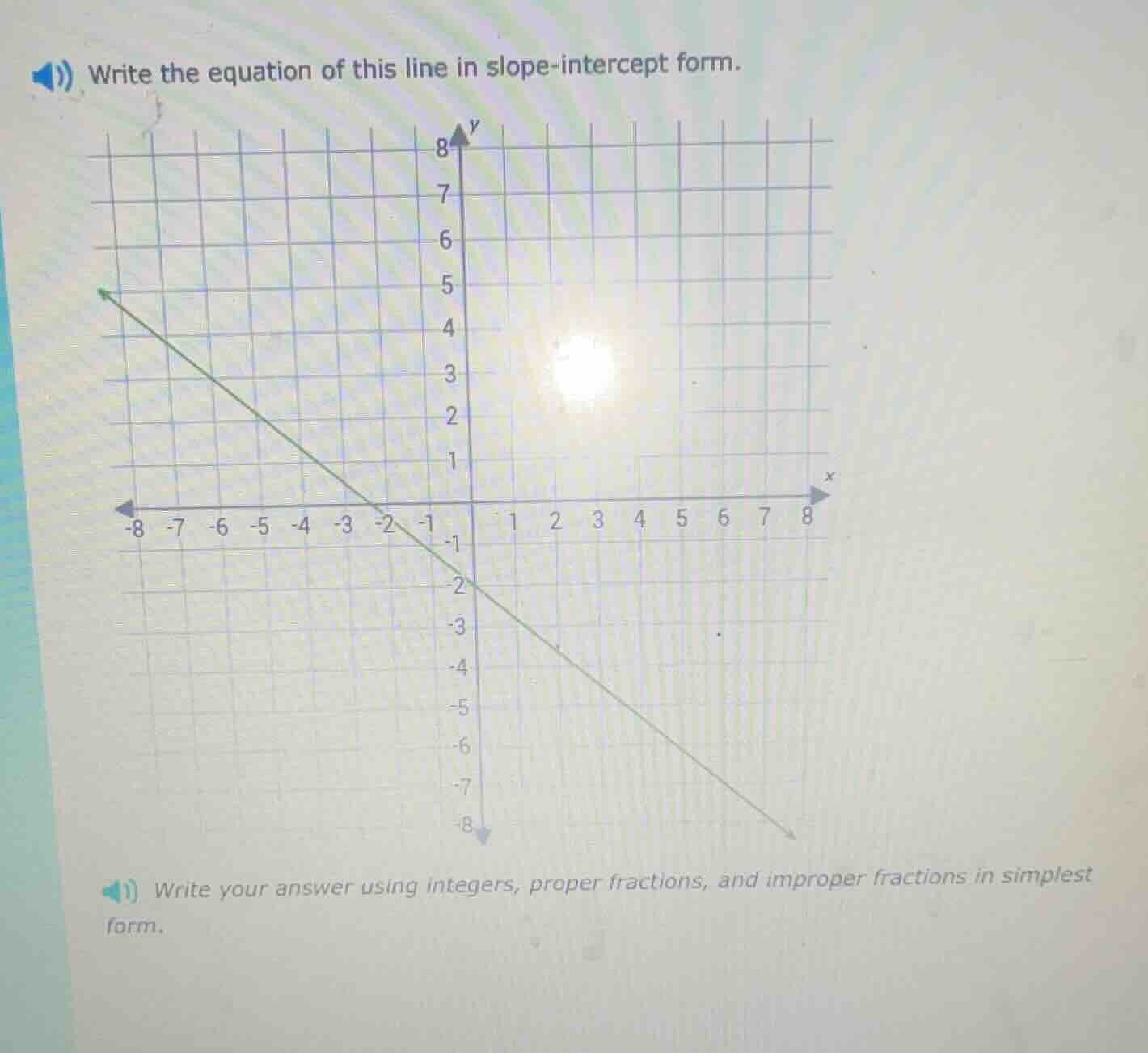 write the equation of this line in slope-intercept form. write your ans…
