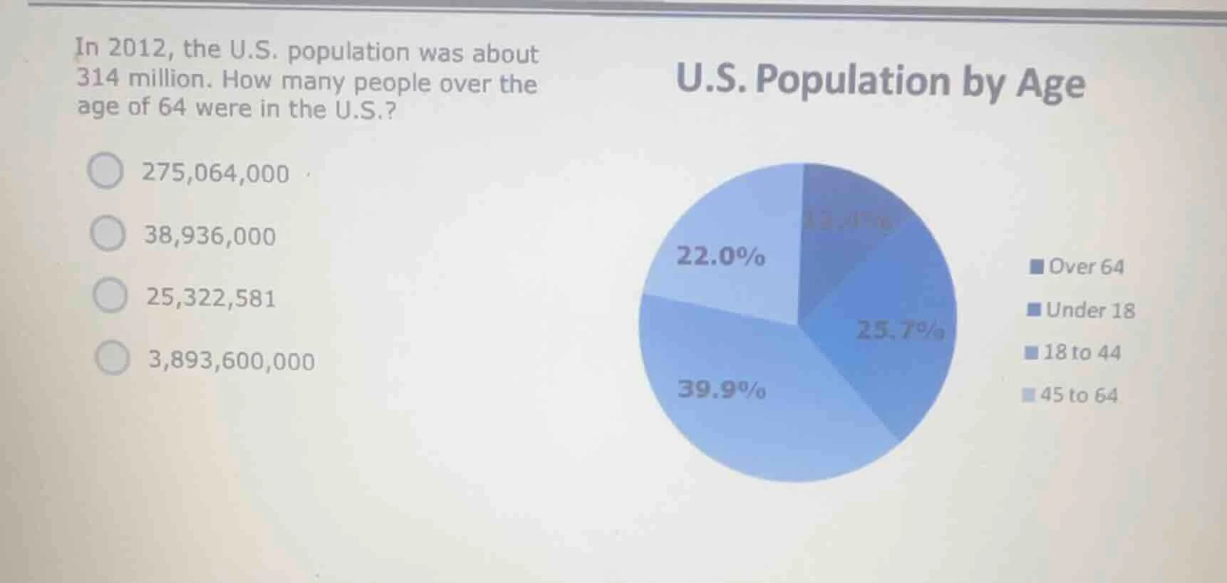 in 2012, the u.s. population was about 314 million. how many people ove…