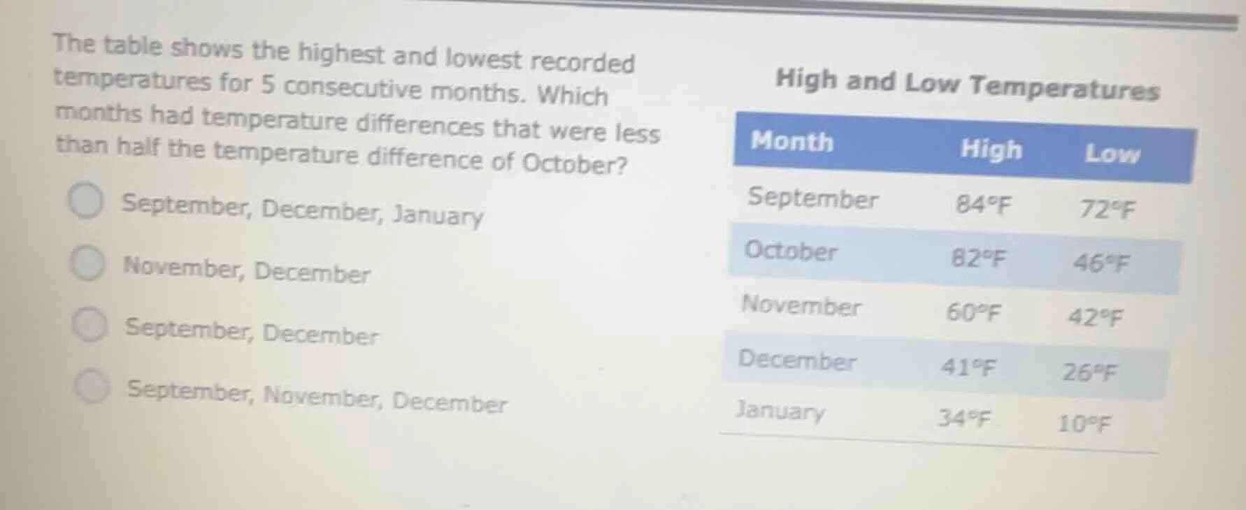 the table shows the highest and lowest recorded temperatures for 5 cons…