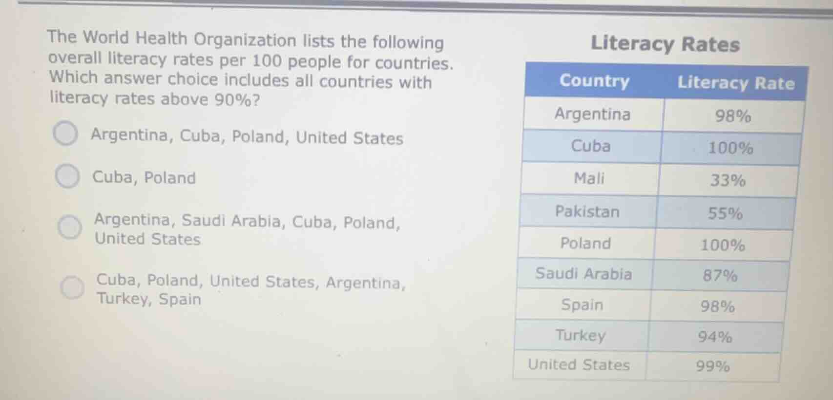the world health organization lists the following overall literacy rate…