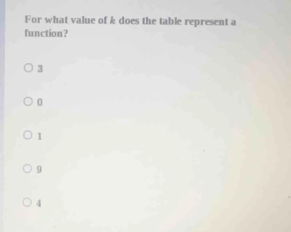 for what value of k does the table represent a function? ○ 3 ○ 0 ○ 1 ○ …