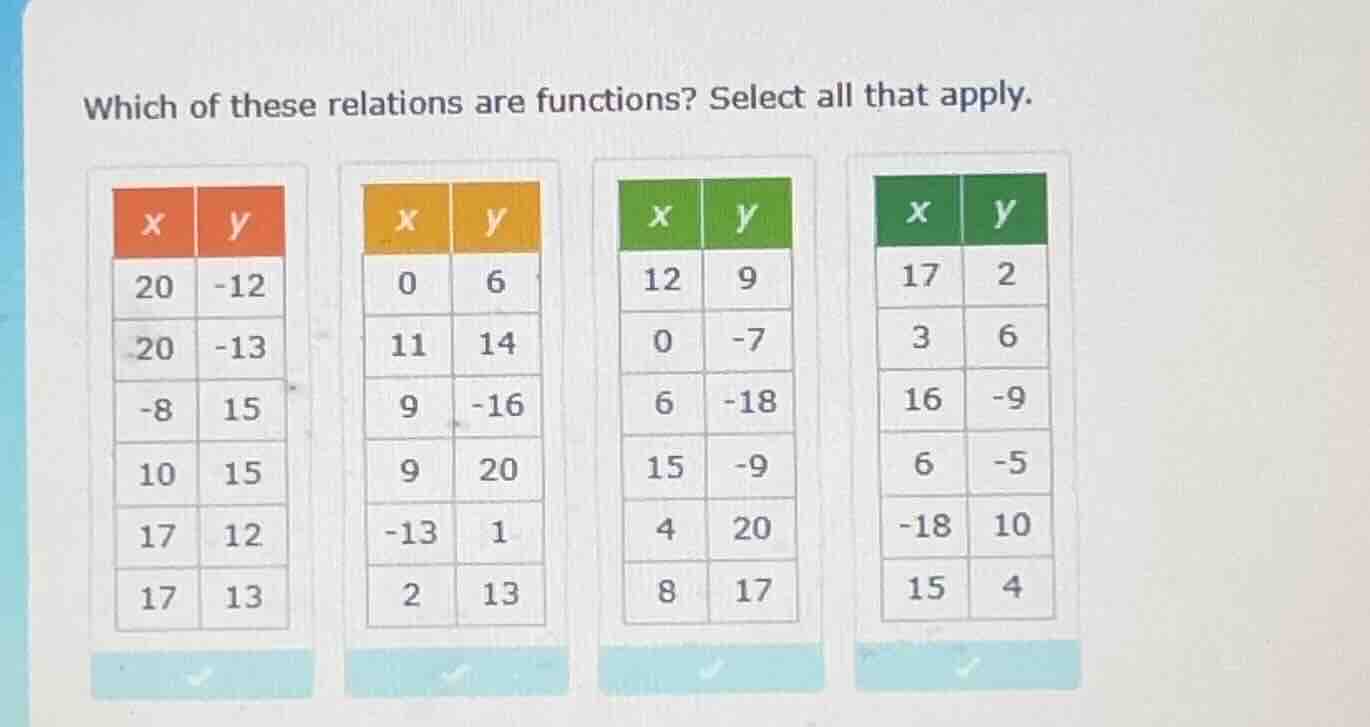 which of these relations are functions? select all that apply.