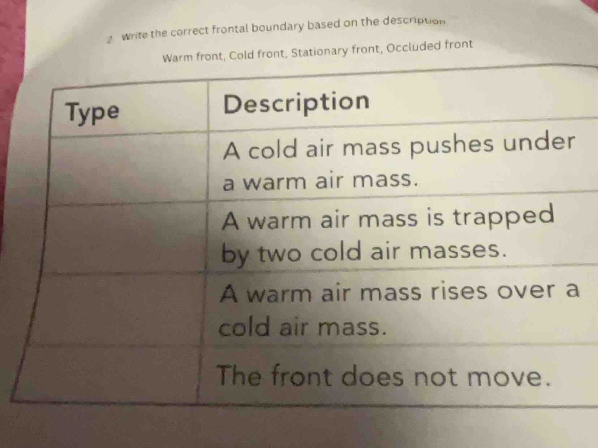 2 write the correct frontal boundary based on the description warm fron…