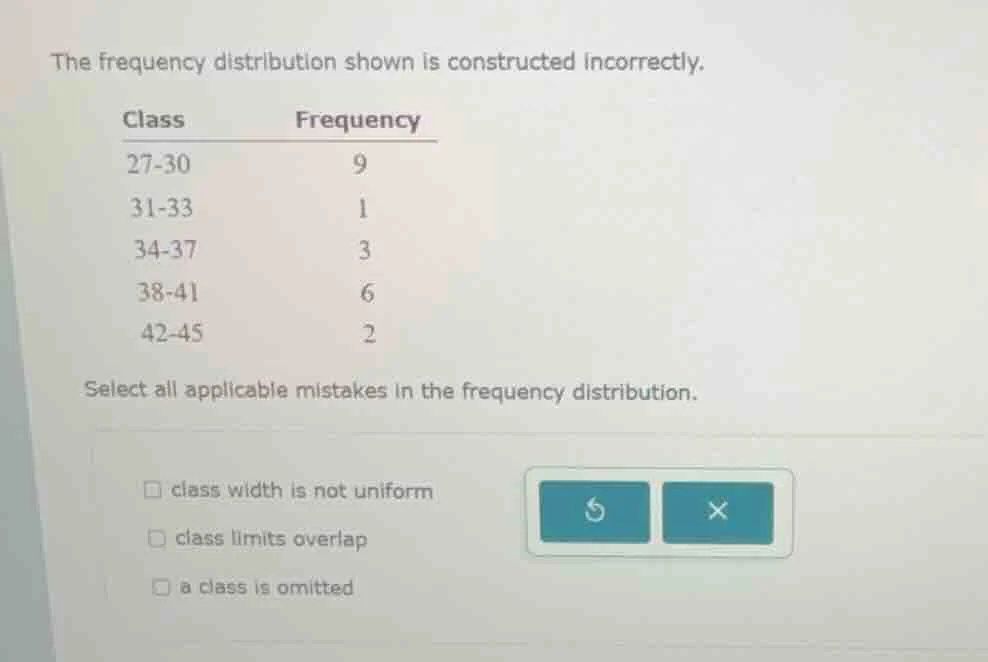 the frequency distribution shown is constructed incorrectly. class freq…