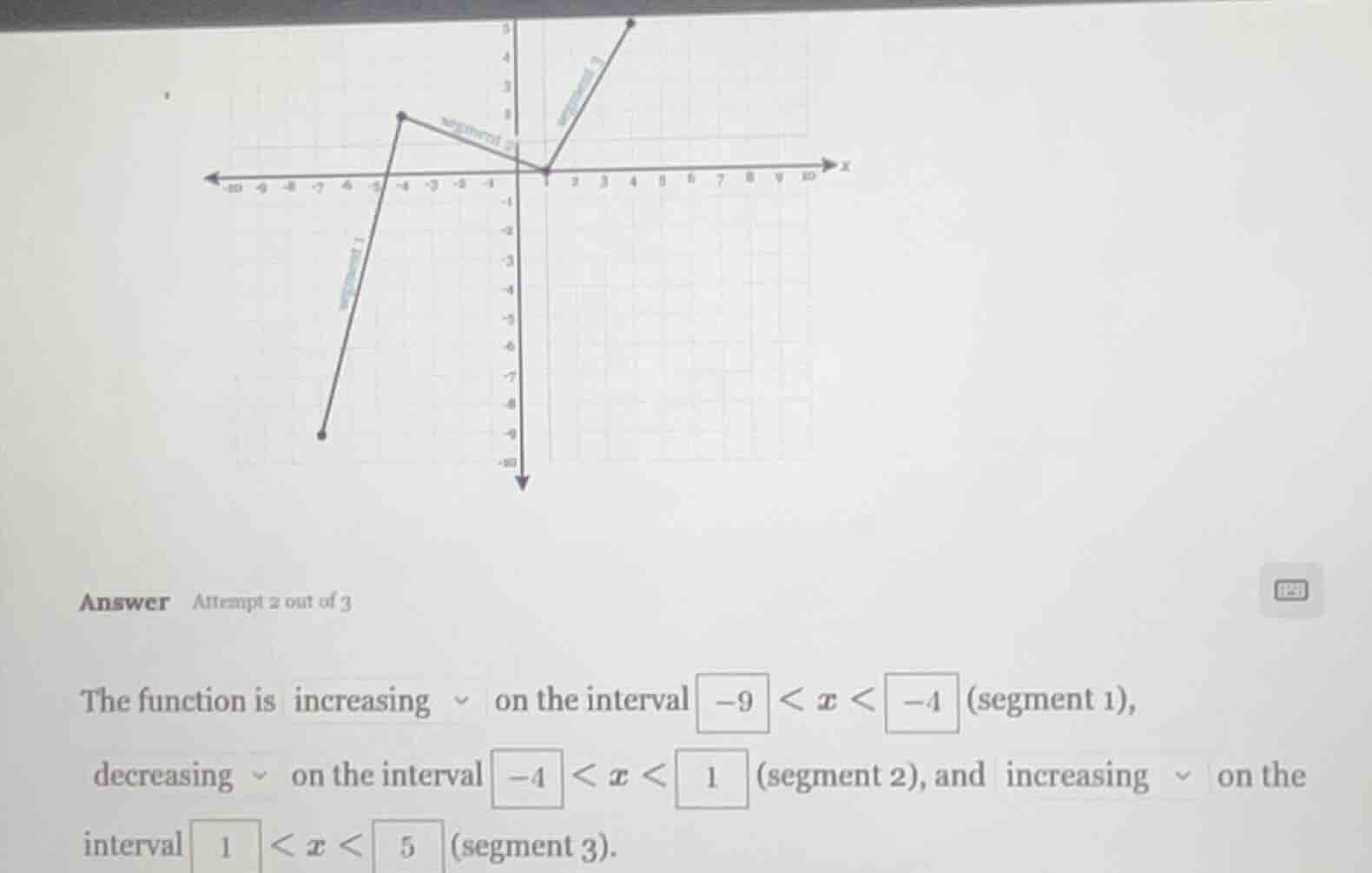 answer attempt 2 out of 3 the function is increasing on the interval -9…