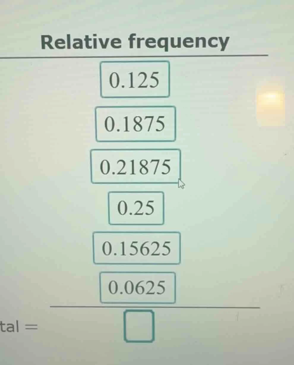 relative frequency 0.125 0.1875 0.21875 0.25 0.15625 0.0625 tal =