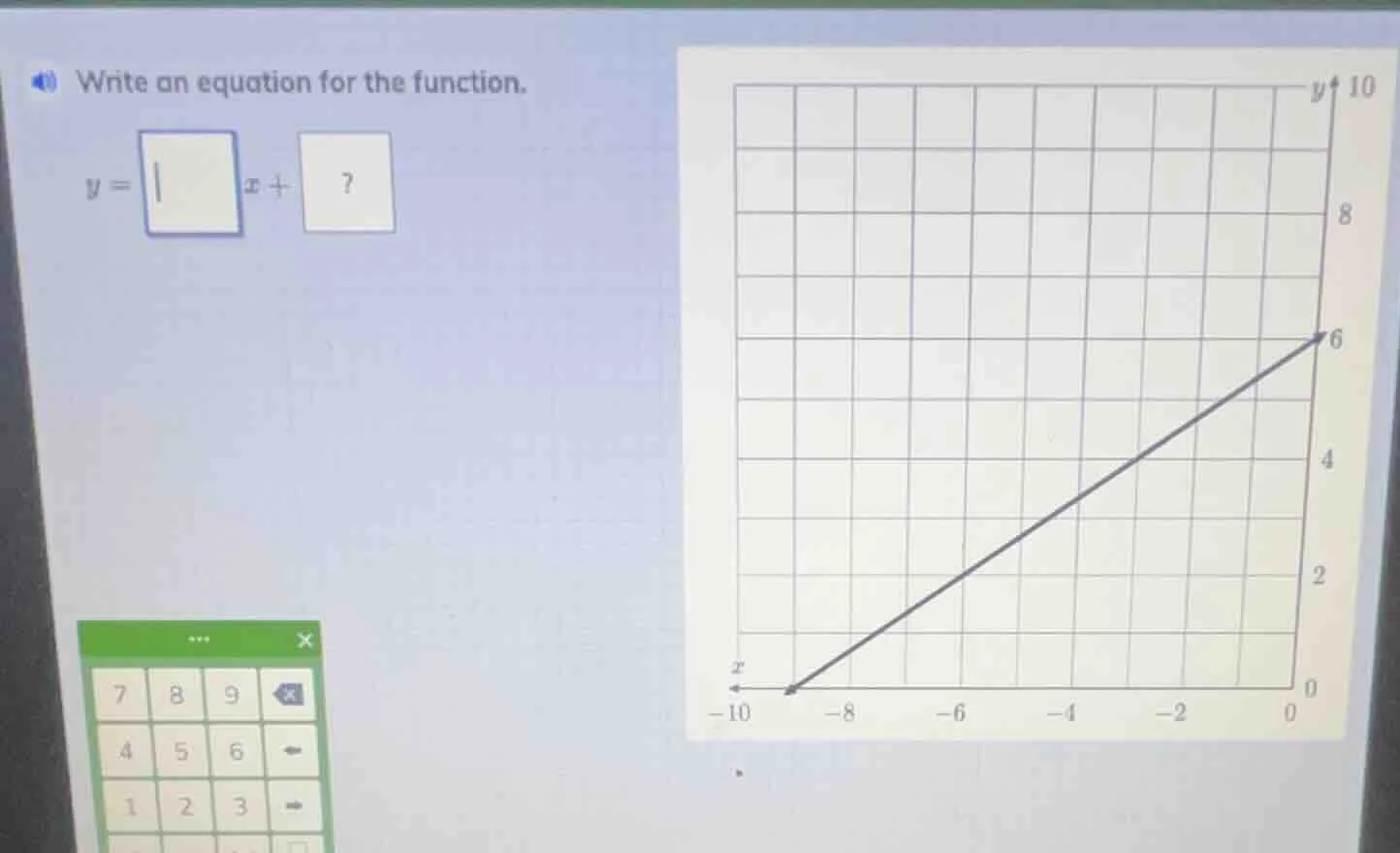 write an equation for the function. y = \\square x + \\square