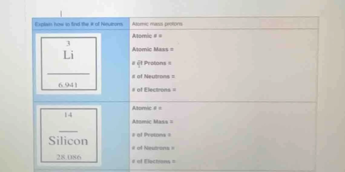 explain how to find the # of neutrons atomic mass protons 3 li 6.941 at…
