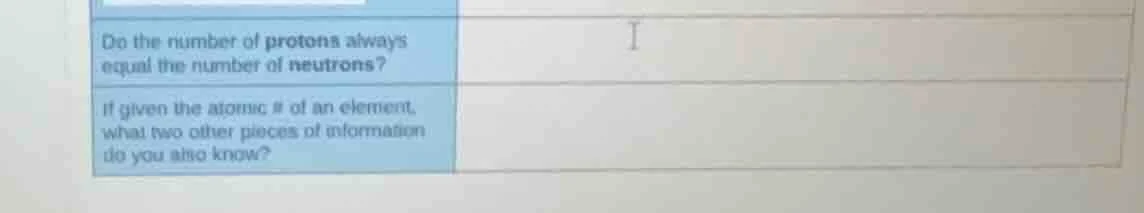 do the number of protons always equal the number of neutrons? if given …