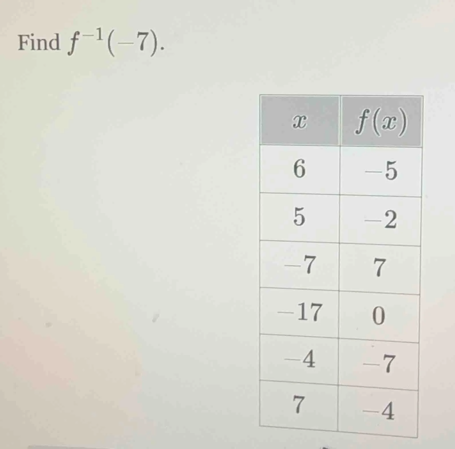 find $f^{-1}(-7)$. | $x$ | $f(x)$ | | --- | --- | | 6 | -5 | | 5 | -2 |…