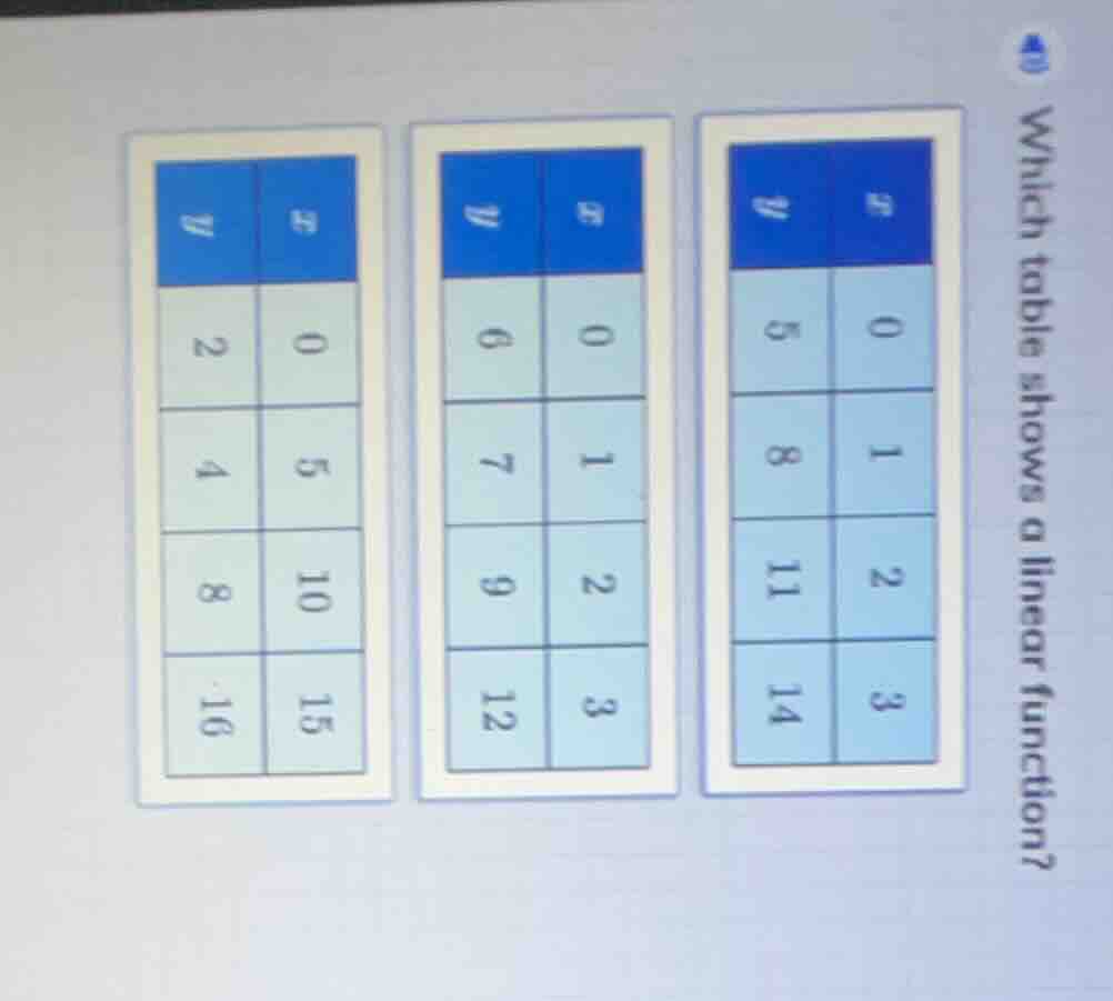 which table shows a linear function?