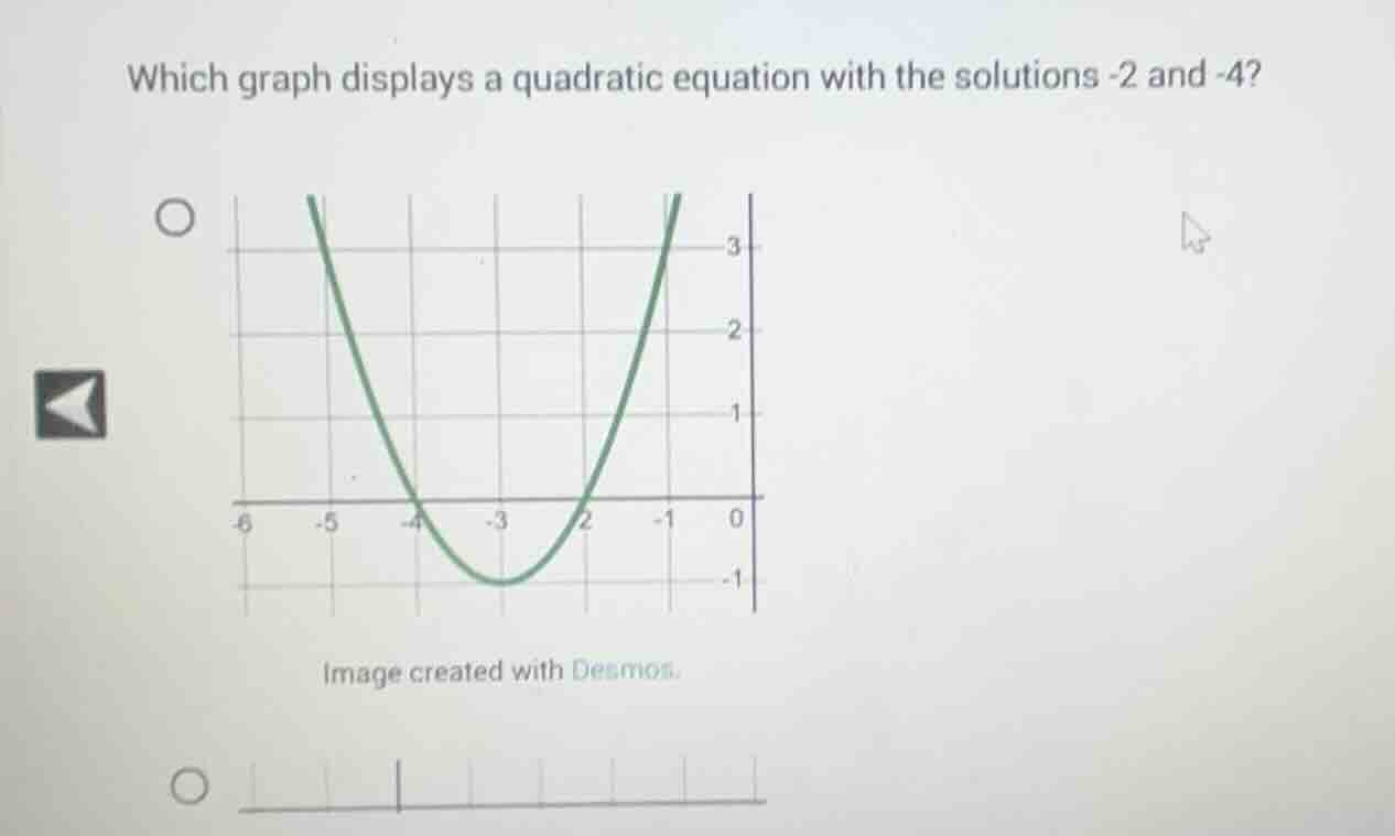 which graph displays a quadratic equation with the solutions -2 and -4?…