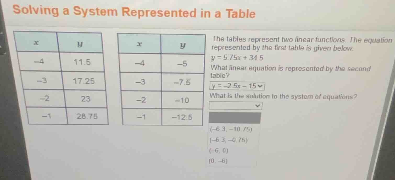 solving a system represented in a table the tables represent two linear…
