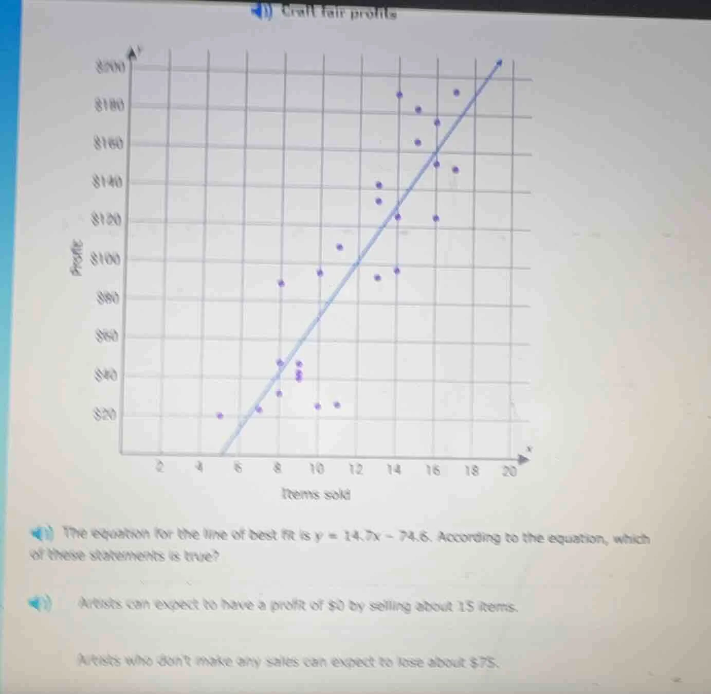 4) craft fair profits the equation for the line of best fit is $y = 14.…