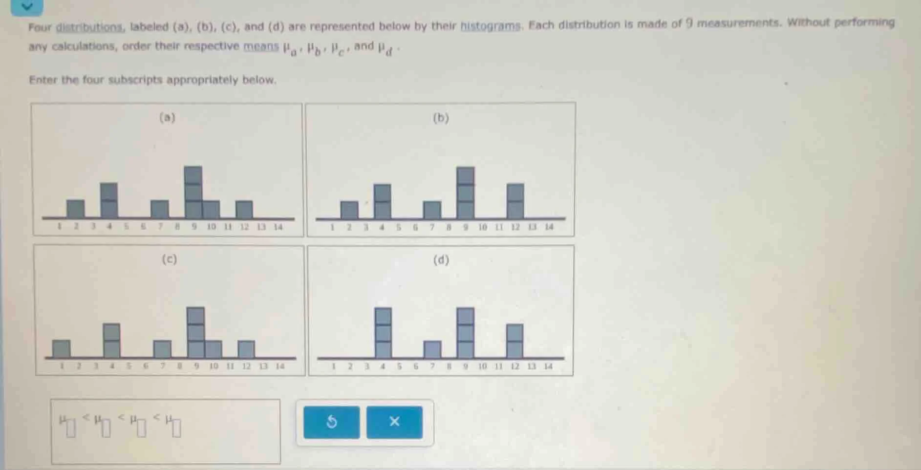 four distributions, labeled (a), (b), (c), and (d) are represented belo…