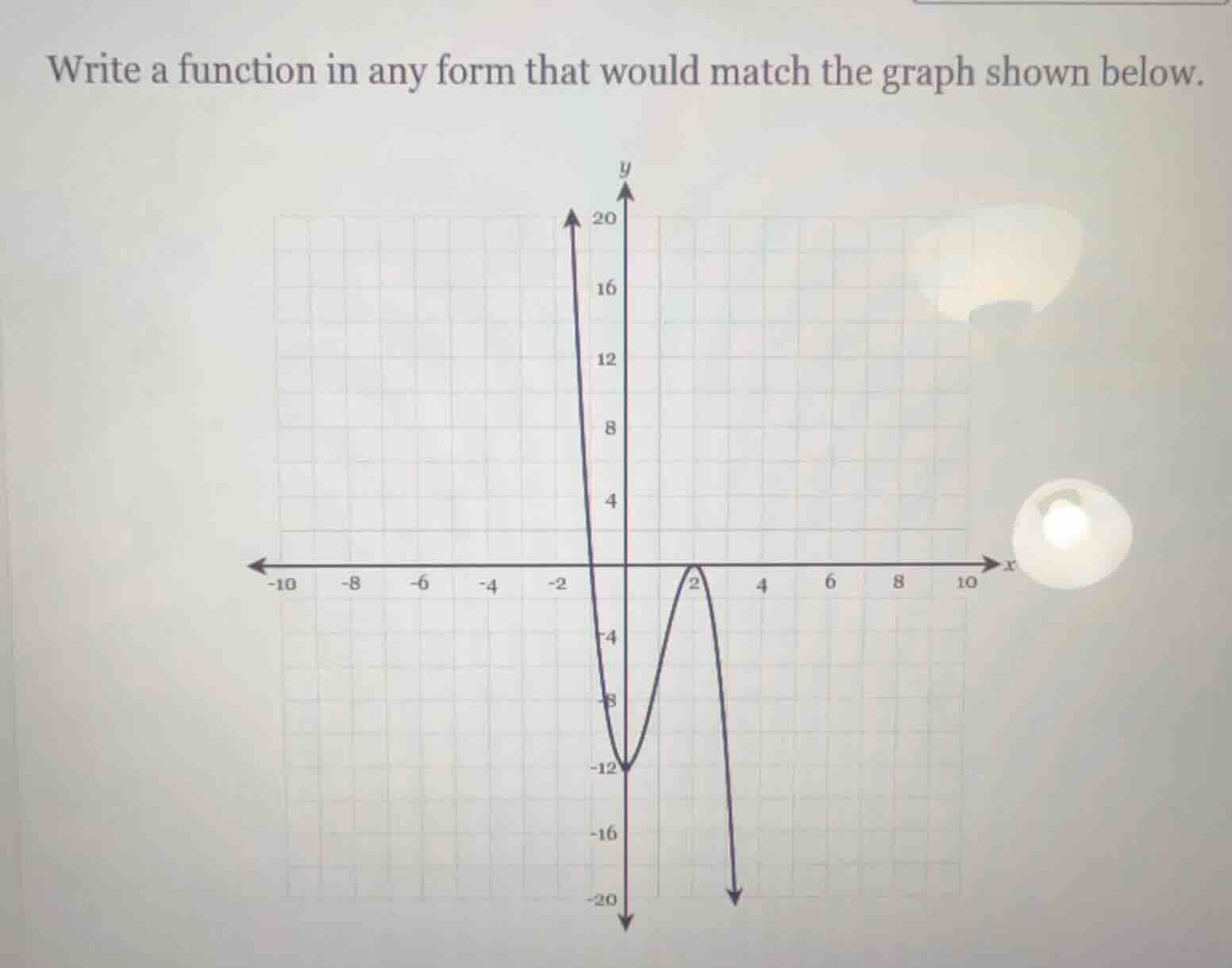 write a function in any form that would match the graph shown below.