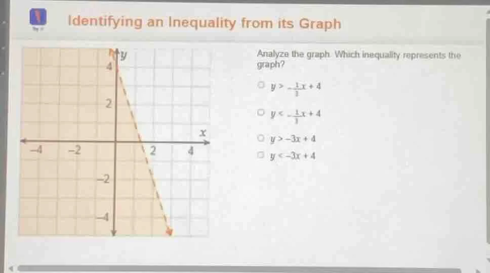 identifying an inequality from its graph analyze the graph. which inequ…