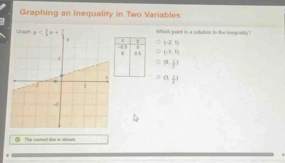 graphing an inequality in two variables graph ( y < \frac{1}{3}x + \fra…