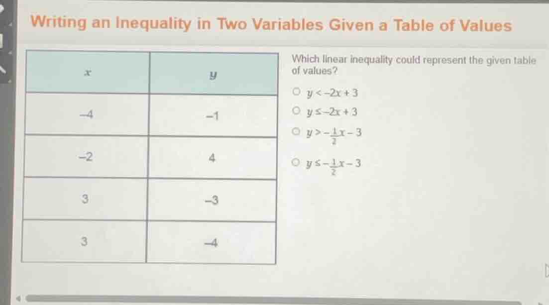 writing an inequality in two variables given a table of values which li…