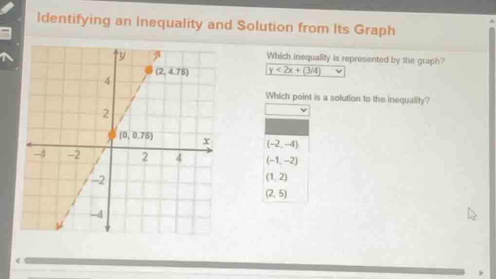 identifying an inequality and solution from its graph which inequality …