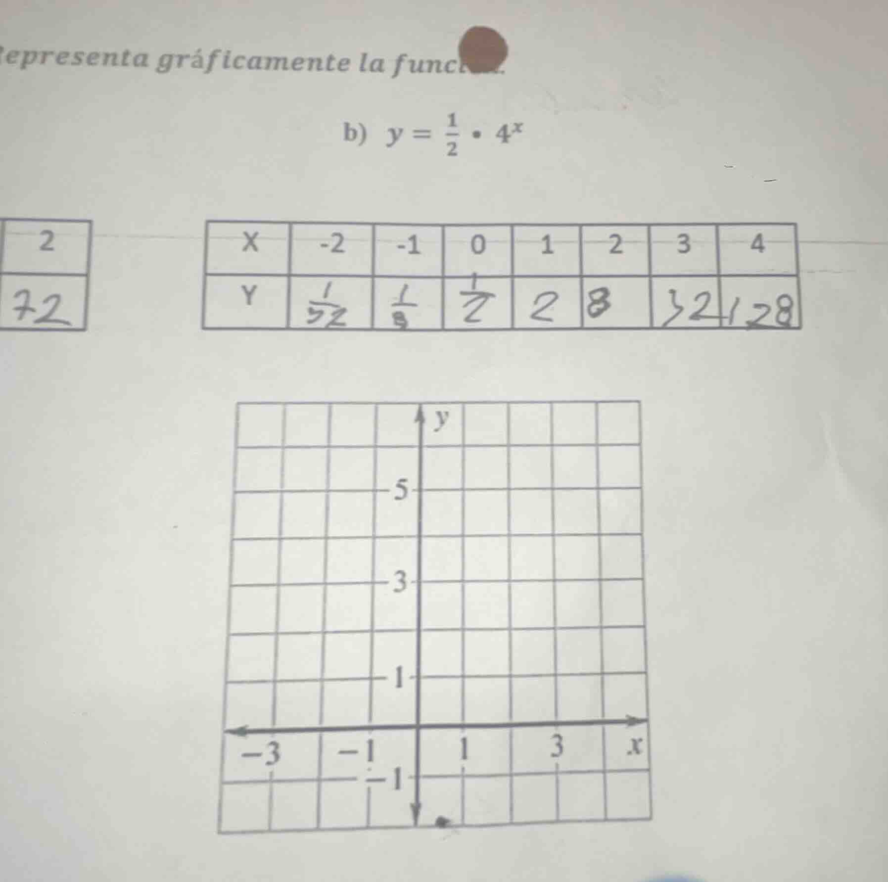 epresenta gráficamente la func b) $y = \\frac{1}{2} \\cdot 4^x$