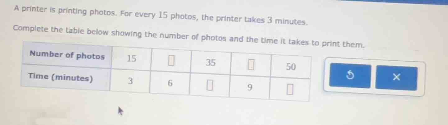 a printer is printing photos. for every 15 photos, the printer takes 3 …