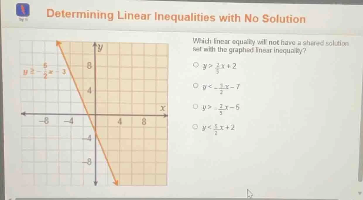 determining linear inequalities with no solution which linear equality …