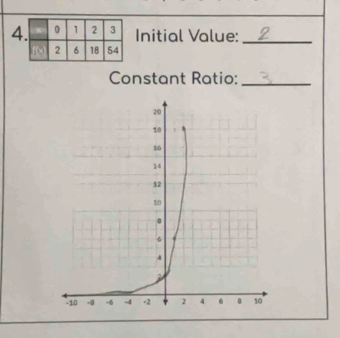 4. initial value: constant ratio: