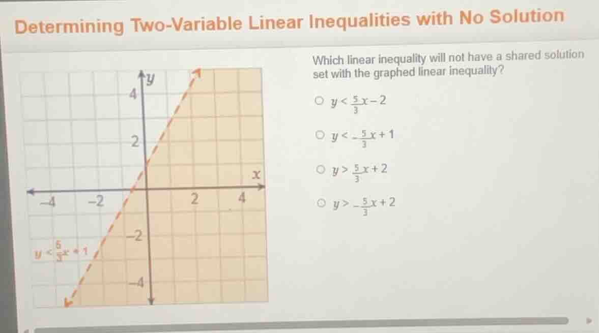 determining two - variable linear inequalities with no solution which l…